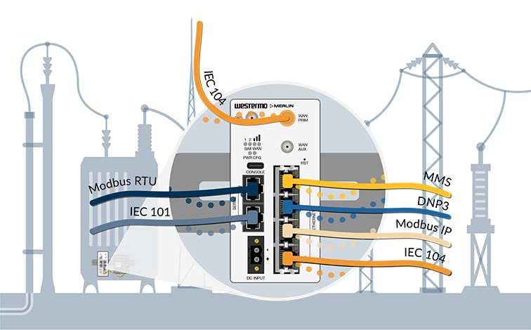 Easy-World-Automation-Blog-Westermo-SCADA-Protocol-conversion-to-IEC-104-for-remote-connectivity-1