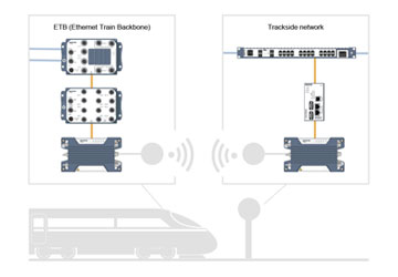 Easy-World-Automation-Blog-Wireless-communication-solutions-for-trains-and-railway-1