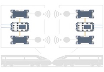 Easy-World-Automation-Blog-Wireless-communication-solutions-for-trains-and-railway-2