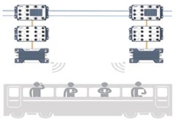 Easy-World-Automation-Blog-Wireless-communication-solutions-for-trains-and-railway-3