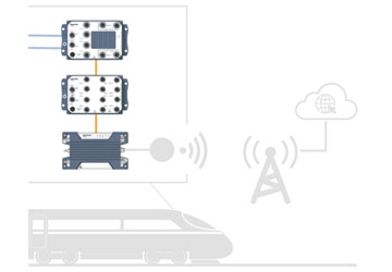 Easy-World-Automation-Blog-Wireless-communication-solutions-for-trains-and-railway-4