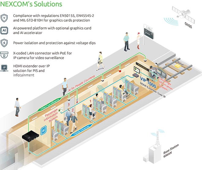 Nexcom-Mobile-Computing-Solutions-Smart-Public-Rail-Transit-Easy-World-Automation-Blog-1