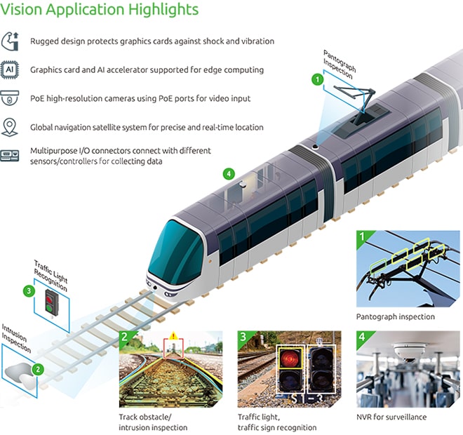 Nexcom-Mobile-Computing-Solutions-Smart-Public-Rail-Transit-Easy-World-Automation-Blog-2
