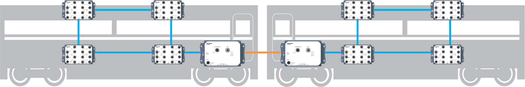 Westermo-Ethernet-Broadband-Bridge-Easy-World-Automation-Blog